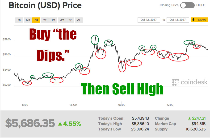 Buy Crypto Strategy