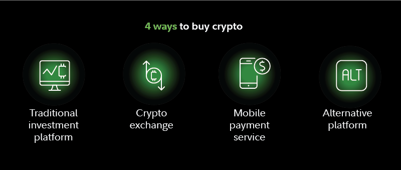 Buy Crypto