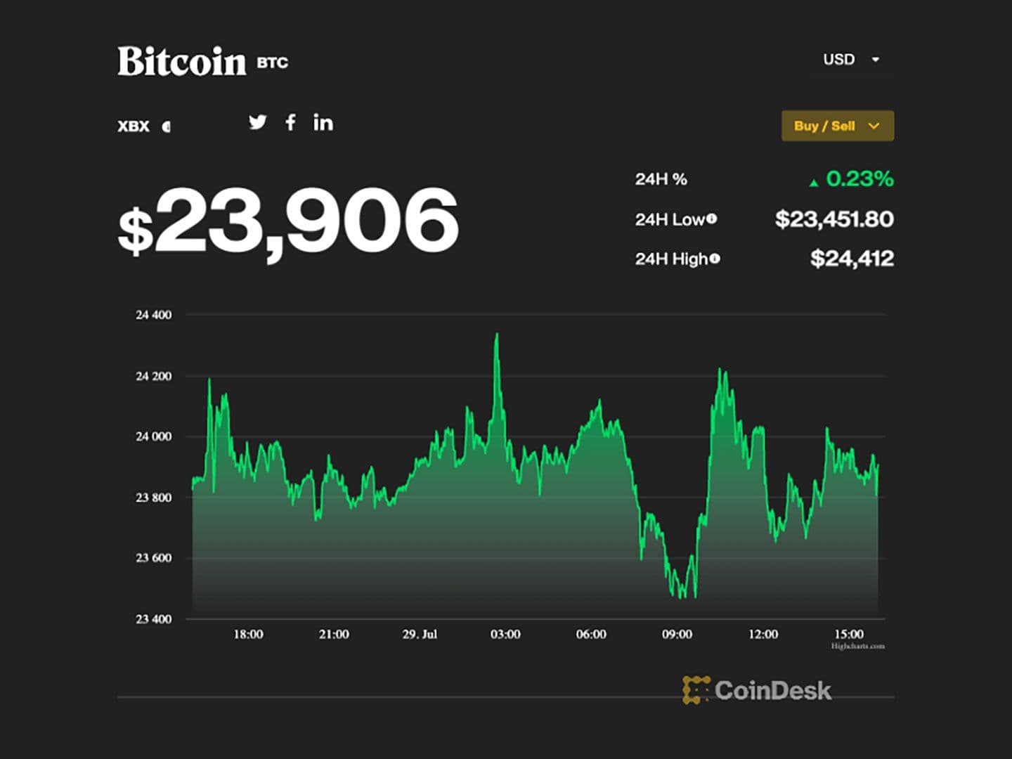 Buy Crypto