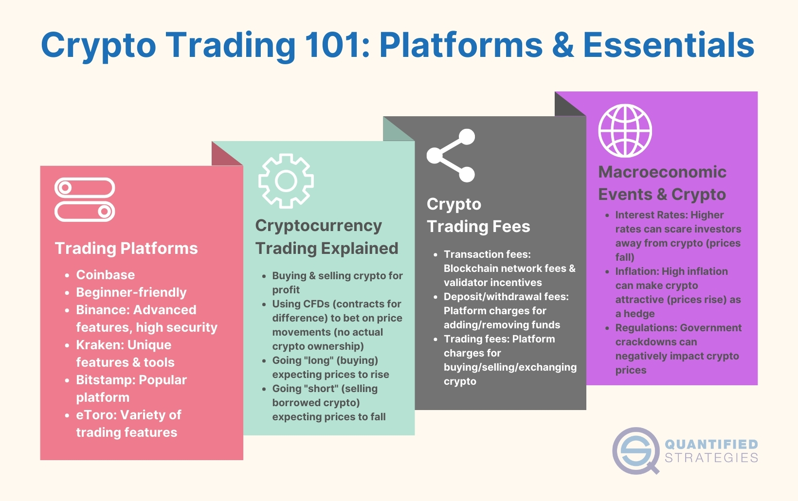 Buy Crypto Strategy
