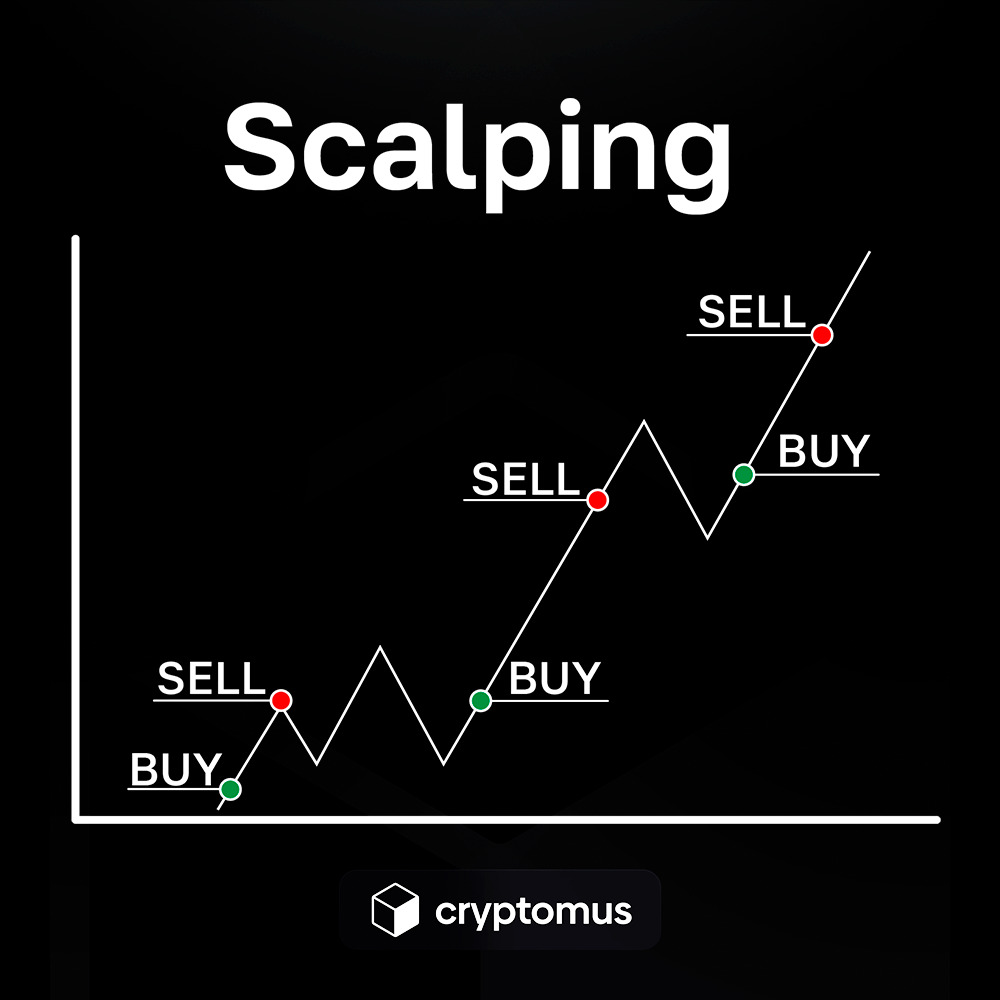 Buy Crypto Strategy