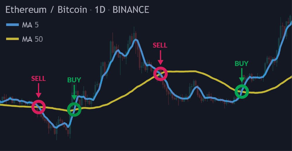 The Buy Crypto Strategy